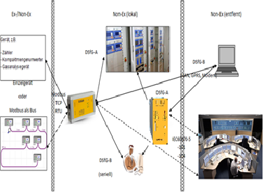 Flow Computing and Metering SCADA System